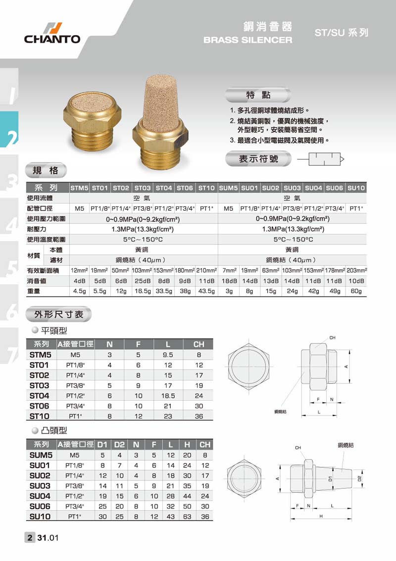 ST/SU 銅消音器